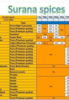 Surana Spices